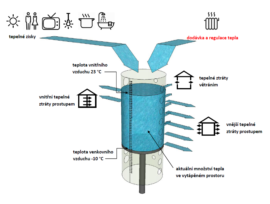 Termohydraulická metoda