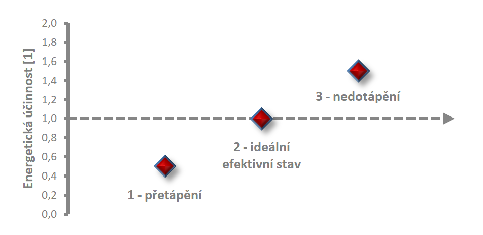 Termohydraulická metoda