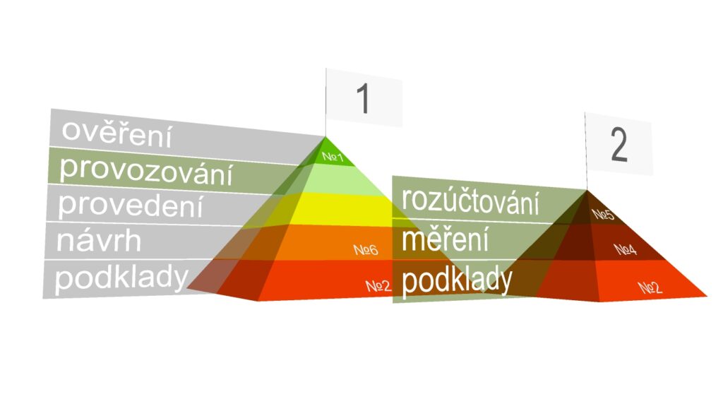 optimální vytápění