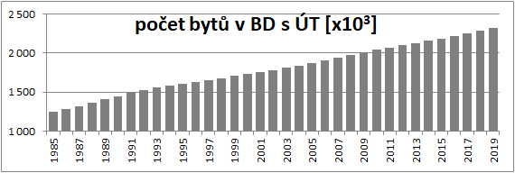 měření spotřeby, bilanční měření spotřeby tepla, energetická účinnost, výkonová regulace