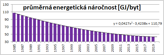 měření spotřeby, bilanční měření spotřeby tepla, energetická účinnost, výkonová regulace