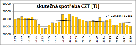 měření spotřeby, bilanční měření spotřeby tepla, energetická účinnost, výkonová regulace
