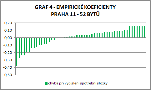 korekce na polohu, bilanční polohové koeficienty, spravedlivé rozúčtování tepla, rozúčtování nákladů