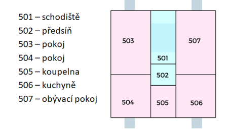 započitatelná plocha, bilanční polohové koeficienty
